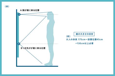 全身鏡 位置